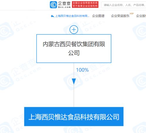 西貝餐飲成立全資食品科技公司，深化技術(shù)布局與產(chǎn)業(yè)升級