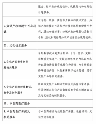 利好政策釋放！服務(wù)貿(mào)易類(lèi)技術(shù)先進(jìn)型企業(yè)與技術(shù)轉(zhuǎn)讓享受15%企業(yè)所得稅優(yōu)惠