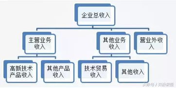 解析高新技術(shù)企業(yè)受政府青睞的深層原因 技術(shù)轉(zhuǎn)讓引領(lǐng)企業(yè)價(jià)值提升
